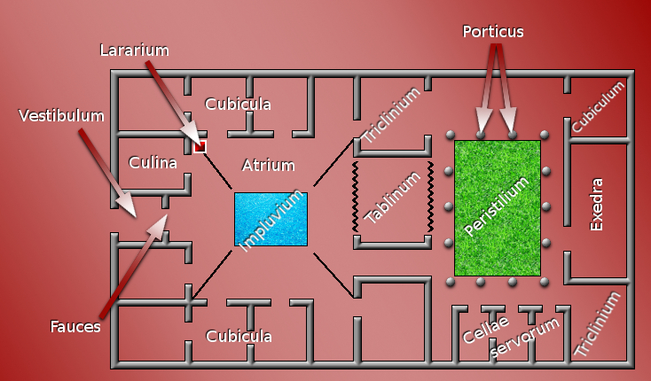 Schema casa Pompei