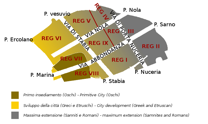 Origni e Storia di Pompei